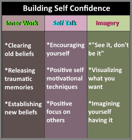 Building ‍Confidence and Maintaining Awareness While Riding